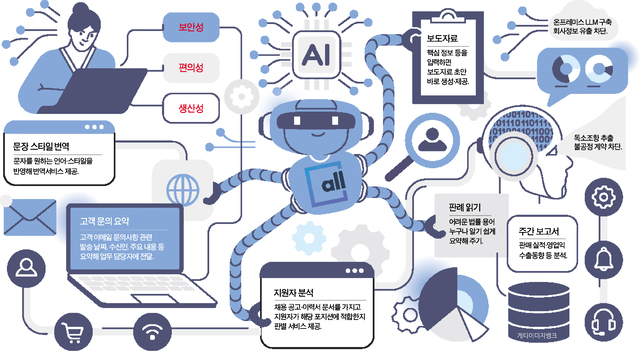 [비바100] 최적의 'AI 올인원 솔루션'으로 기업의 생산성을 혁신합니... - 뉴스 썸네일 이미지