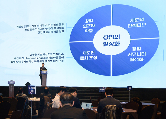 제3회 대한민국 대학창업 대전 개막... "대학을 혁신창업 기지로" - 뉴스 썸네일 이미지