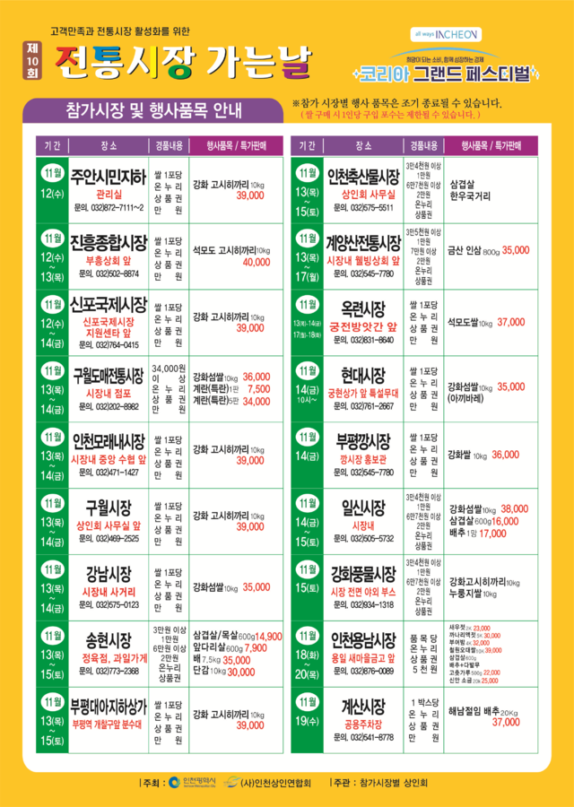 <b>인천시 전통시장</b> 할인과 경품으로 활기 되찾는다