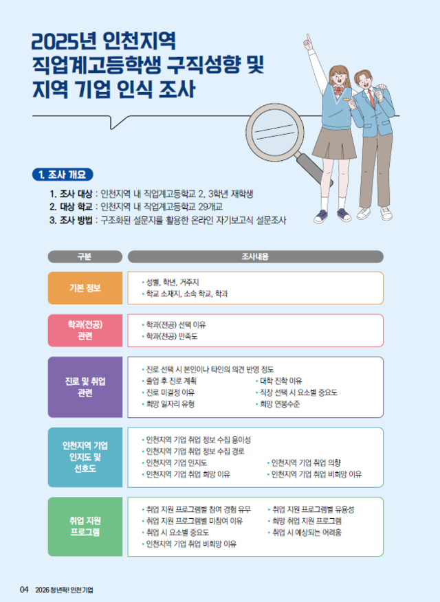 인천 청년들이 뽑은 일하고 싶은 기업 32곳 공개 - 뉴스 썸네일 이미지
