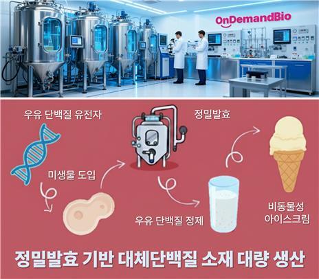 서울과기대 서승오 교수, 정밀발효 기술 기반... 바이오 소재 생산 플랫... - 뉴스 썸네일 이미지