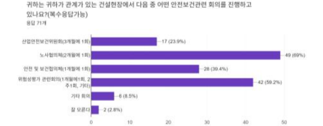 건설 현장 '안전회의 난립' 실효성 의문 - 뉴스 썸네일 이미지