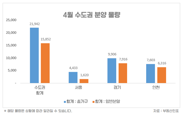 ‘봄 성수기’ 4월 수도권 2만1000가구 분양... 작년比 2배