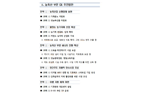 정부, 농식품 GX '5대 전략•10개 과제' 추진 방안 마련⋯민간협의 첫... - 뉴스 썸네일 이미지