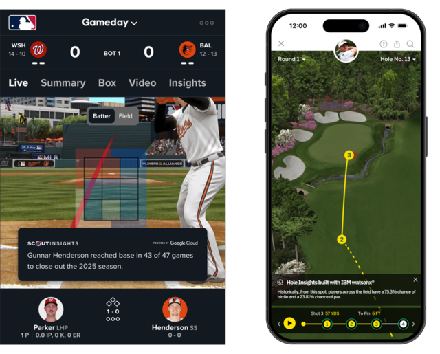 ‘2초 해설’⋯ 스포츠 파고 든 AI, MLB•골프 까지 ‘척척’