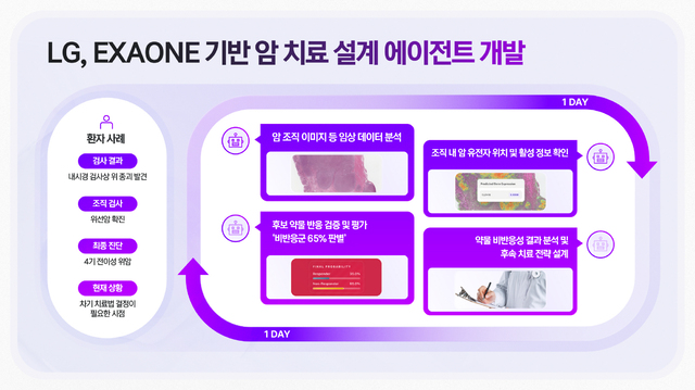 LG, 美 학회서 ‘암 에이전틱 AI’ 연구 성과 공개