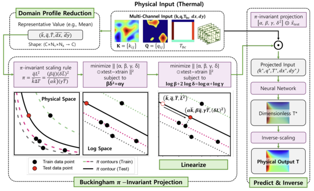 UNIST, 반도체 열·응력 예측 AI 기술 개발