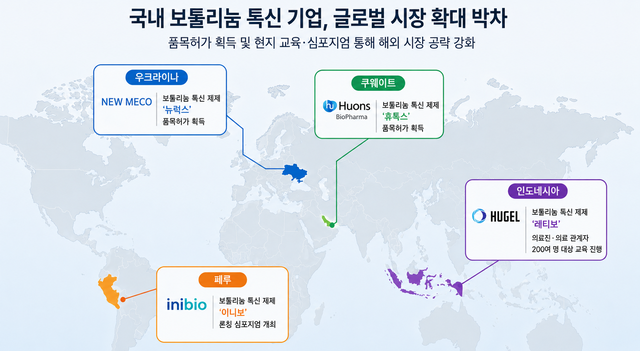 "수출 4억 달러 시대"⋯ K-보툴리눔 톡신, 글로벌 영토 넓힌다 - 뉴스 썸네일 이미지