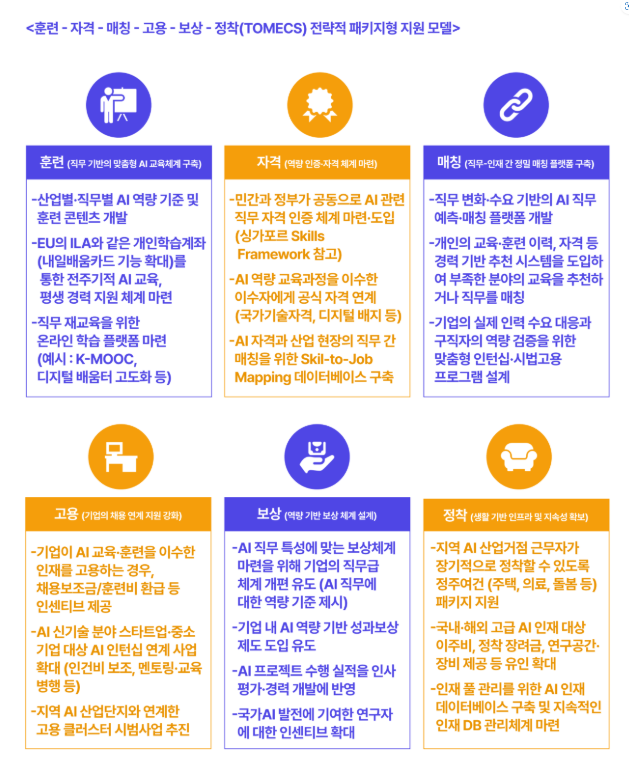 AI 확산에 노동시장 재편 가속…“직업보다 직무 변화 대응해야”