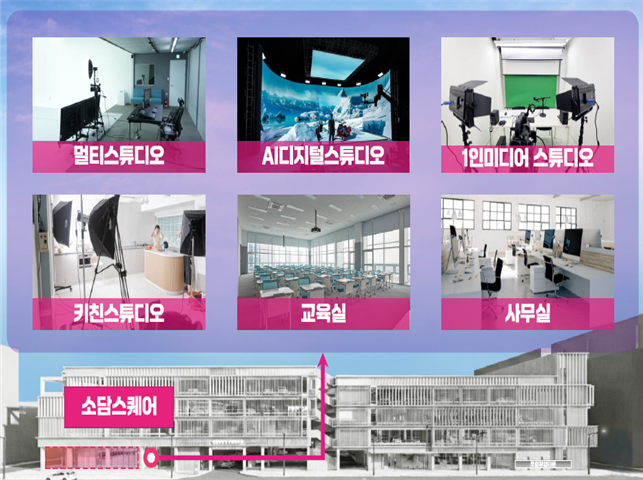 울산 '소담스퀘어' 삼산동에 조성...소상공인 디지털 전환 지원 - 뉴스 썸네일 이미지