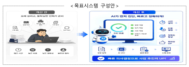 국토교통부, AI 기반 토지개발 인허가 사전진단 서비스 착수