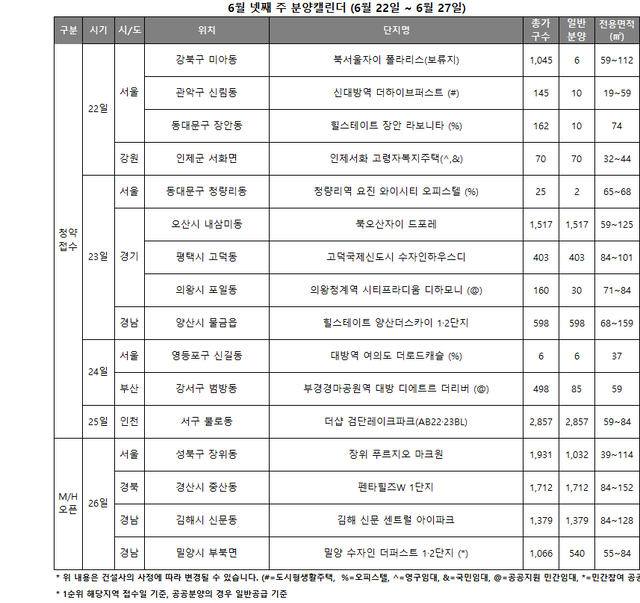 [6월 넷째 주 분양] 전국 5594가구 공급… 인천·경기 대단지가 물량 견인