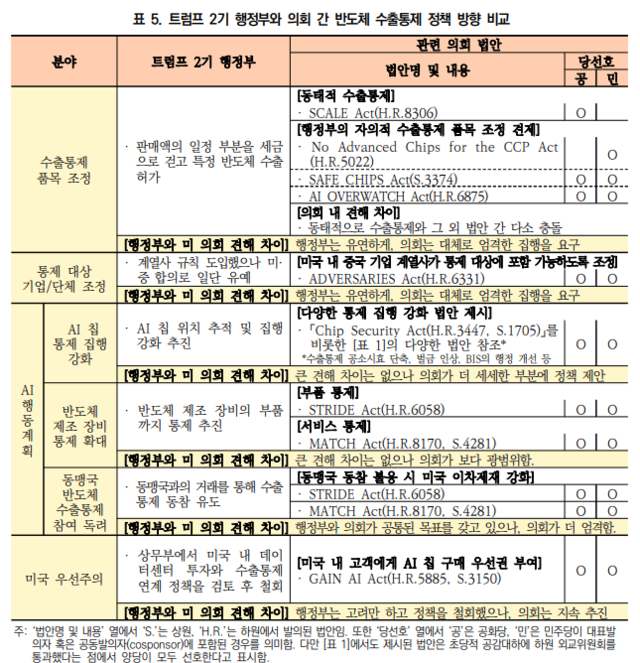 미국의 대중 반도체 통제 극단화가 외려 중국 기업 자립 기반 강화 전망... - 뉴스 썸네일 이미지