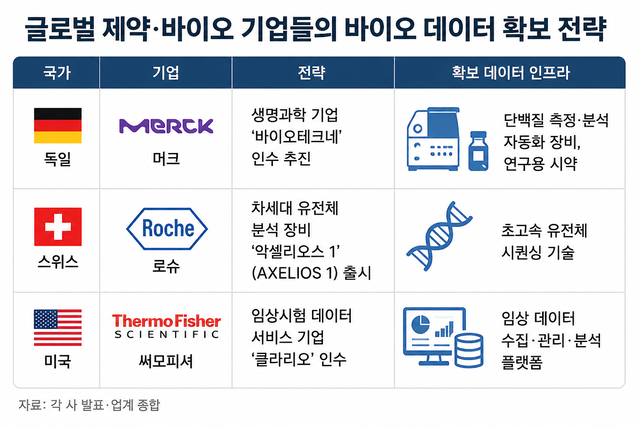 '데이터 쇼핑' 나선 글로벌 제약사⋯ AI 신약개발 시대, K-바이오 생존... - 뉴스 썸네일 이미지
