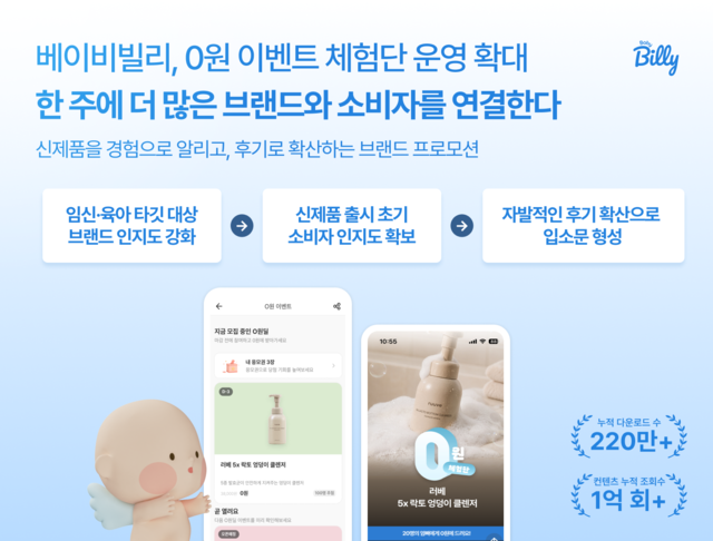 [기업동향] 베이비빌리, '0원 이벤트 체험단' 운영 확대 - 뉴스 썸네일 이미지