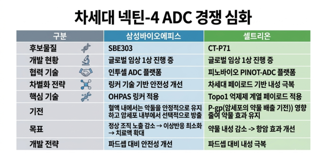 삼성에피스 '안전성' vs 셀트리온 '내성 극복'⋯ 결 다른 차세대 항... - 뉴스 썸네일 이미지