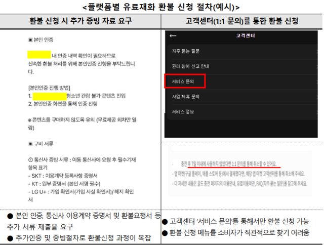 사기는 쉬운데 <b>환불</b>은 천 리 길… <b>웹툰</b>·웹소설 황당한 <b>환불</b>