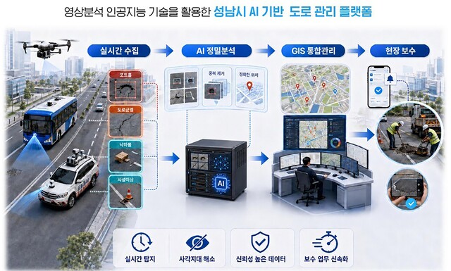 성남시, AI·드론으로 포트홀 탐지하며 '선제적 도로관리’ 나선다