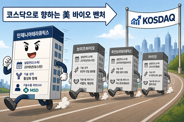 상장 첫날 약 50% 상승⋯ 인제니아, IPO 투심 깨울까 - 뉴스 썸네일 이미지