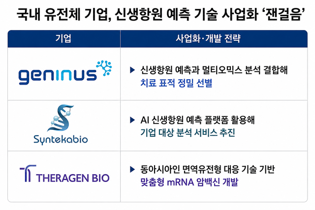 모더나가 불붙인 '맞춤형 암백신'⋯K바이오 '신생항원 예측 AI' 경쟁... - 뉴스 썸네일 이미지