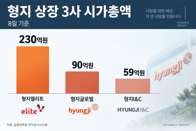 상폐위기 형지 3사, 자금줄도 막히나 - 뉴스 썸네일 이미지