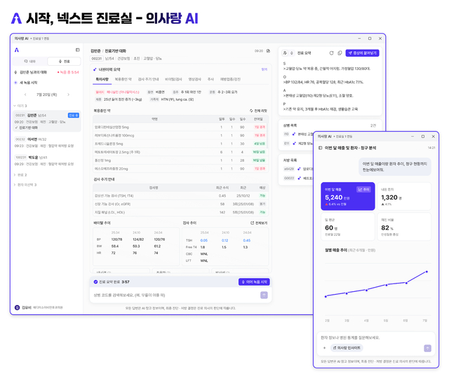 ‘진료실 AI 혁명’ 주도권 싸움⋯ 네이버·KT 가세, GC메디아이도 잰걸음