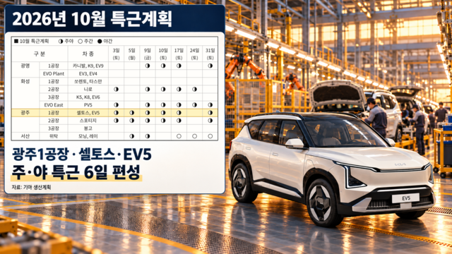 ‘주말 반납해도 웃는다’⋯ 특근 달력 빼곡한 기아 광주공장, ‘EV5’ ...