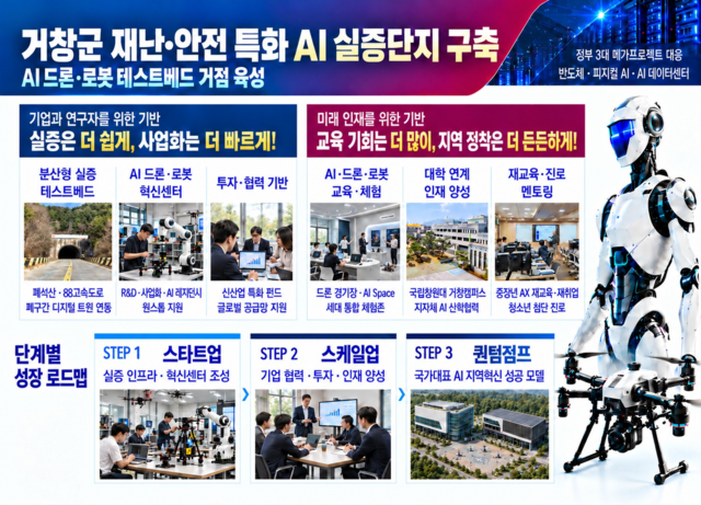 거창군, 재난·안전 특화 AI 실증단지 청사진 제시