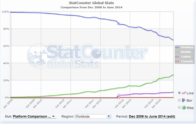 statcounter_platformoverview