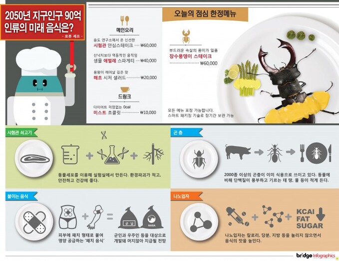 인포-미래의음식-최종