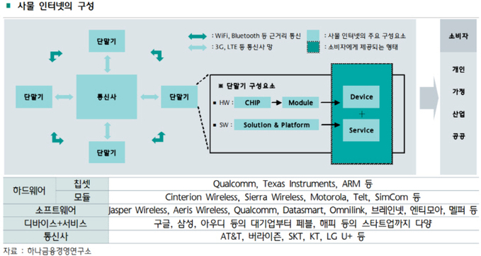 하나금융경영연구소_사물인ㅌ넷