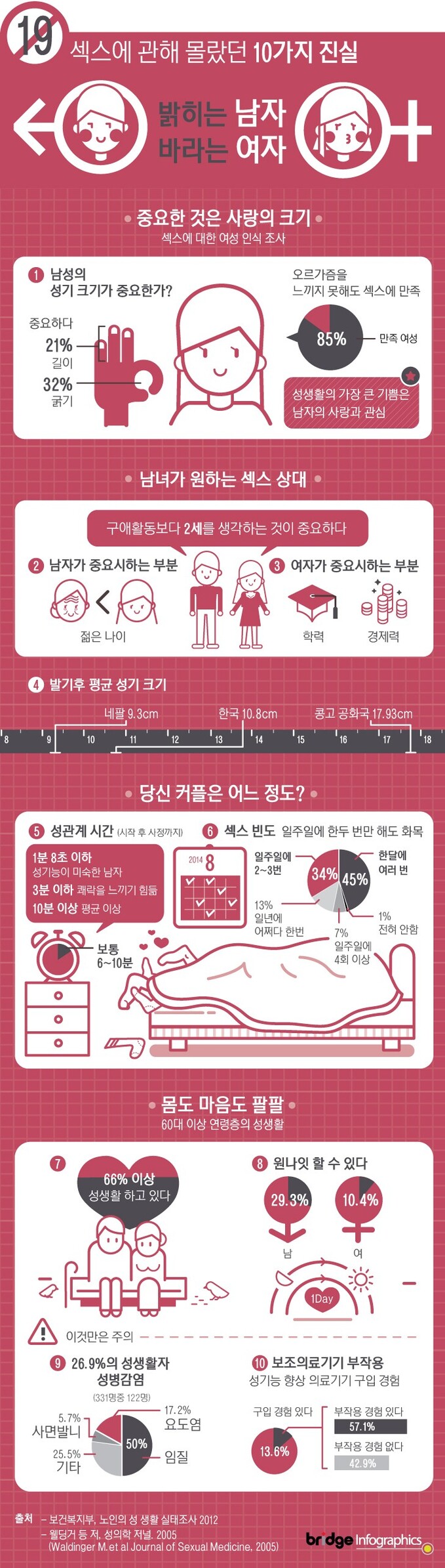 인포-섹스에관해_몰랐던_10가지