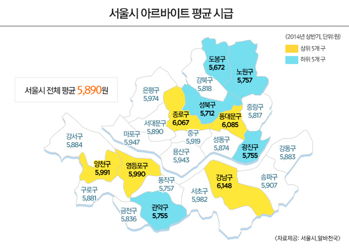 알바 서울시 아르바이트