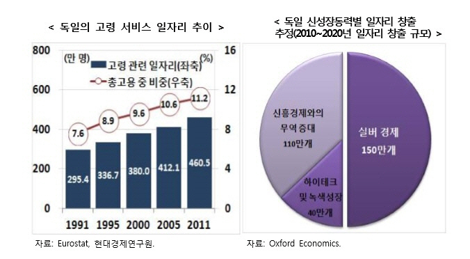 독일 실버산업