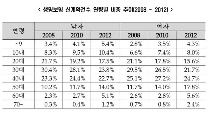 신계약