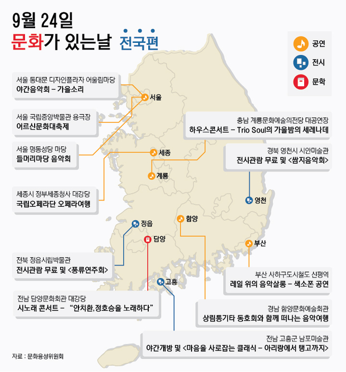 문화지도