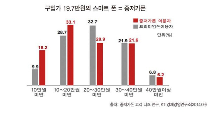 KT경제경영연구소)a