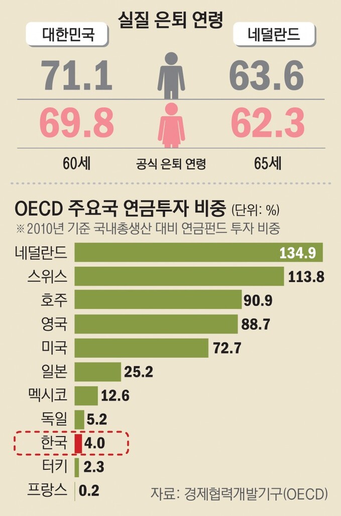 OECD주요국연금투자비중_01-