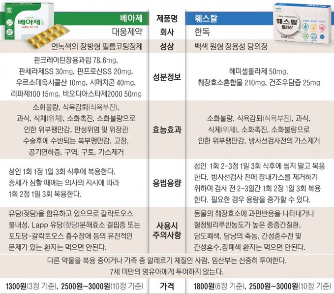 파마씨이야기04-01