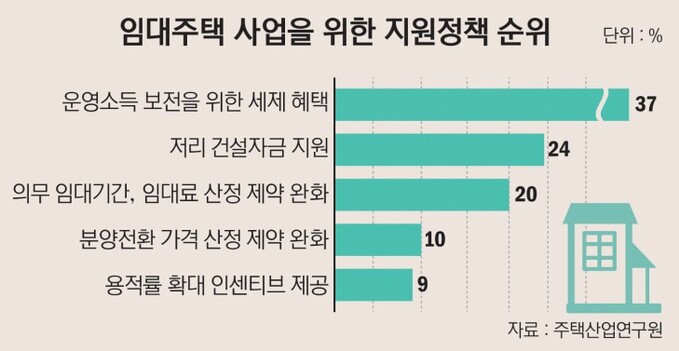 임대주택사업2-01