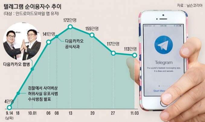 텔레그램-01