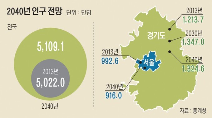 2040년인구전망-01