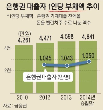 [인포]은행권대출자-01