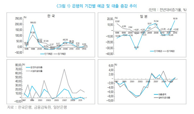 한일은행 비교