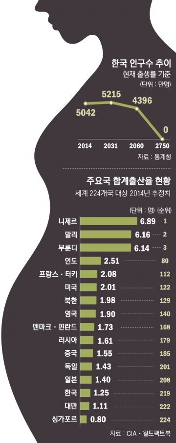 주요국합계출산율현황02-01