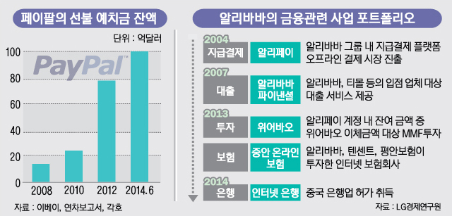 1면-핀테크