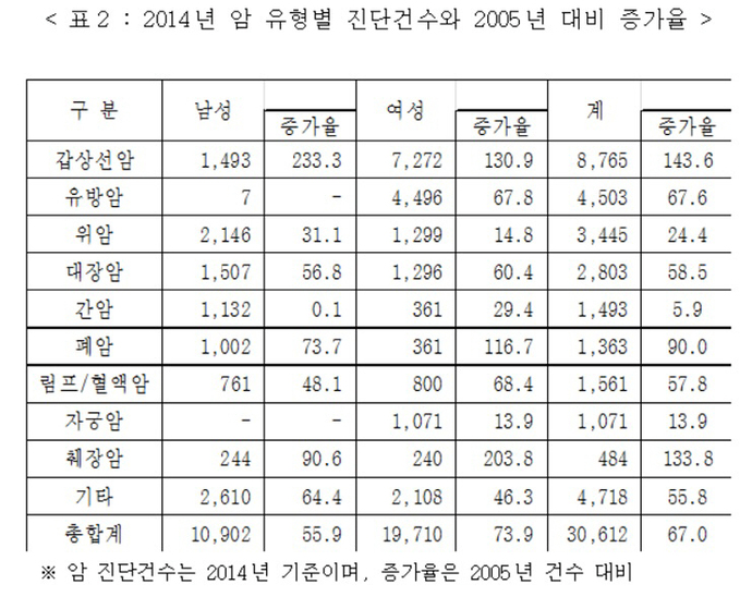 암진단