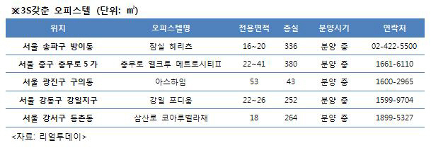 3S갖춘 오피스텔