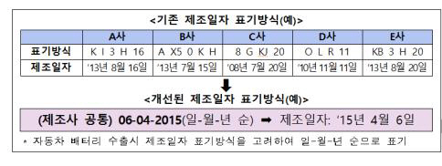 자동차배터리