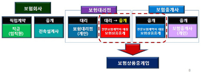 보험상품중개업1